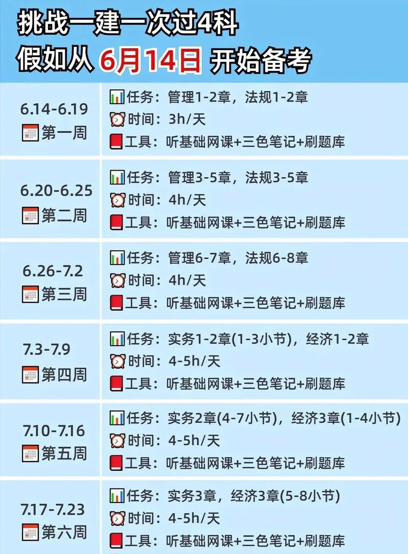 一建哪些好考一点-一建好考专业题