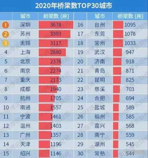 苏州到温州有多少公里_2