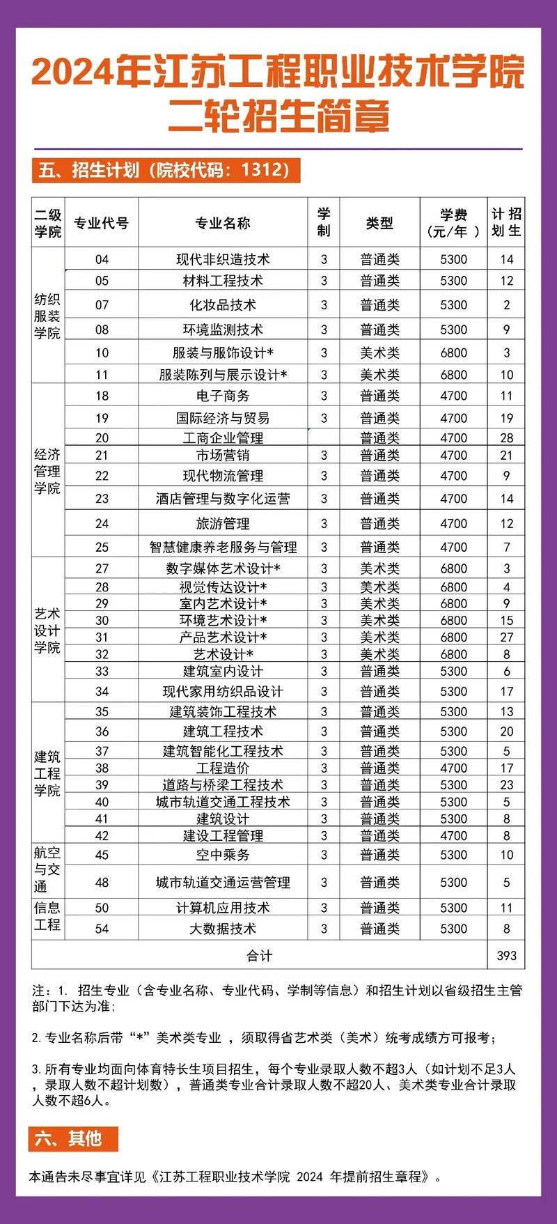 江苏工程职业技术学院官网-江苏工程职业技术学院