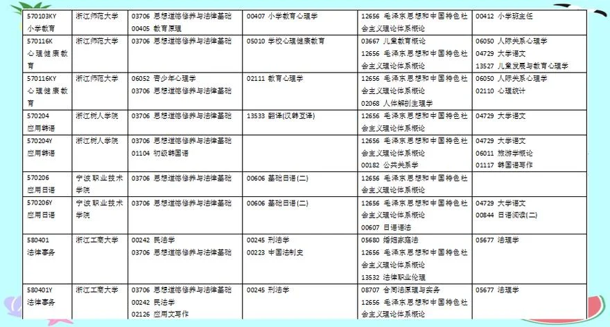 浙江省自考报名流程_1