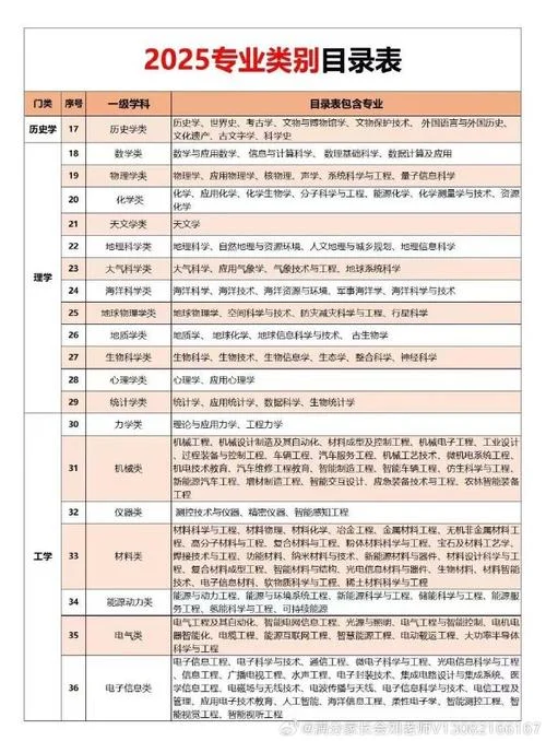 高中报考有什么专业_1