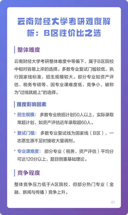 云南财经大学考研官网_2