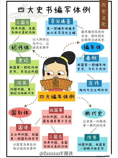 史册是谁写的_1