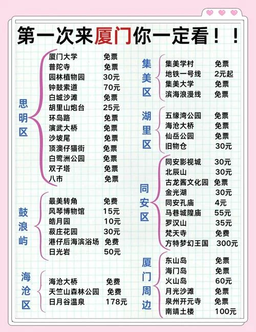 厦门到厦门旅游攻略-厦门厦门旅游攻略