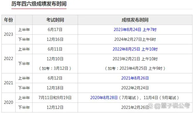 四级考试成绩查询历史_2