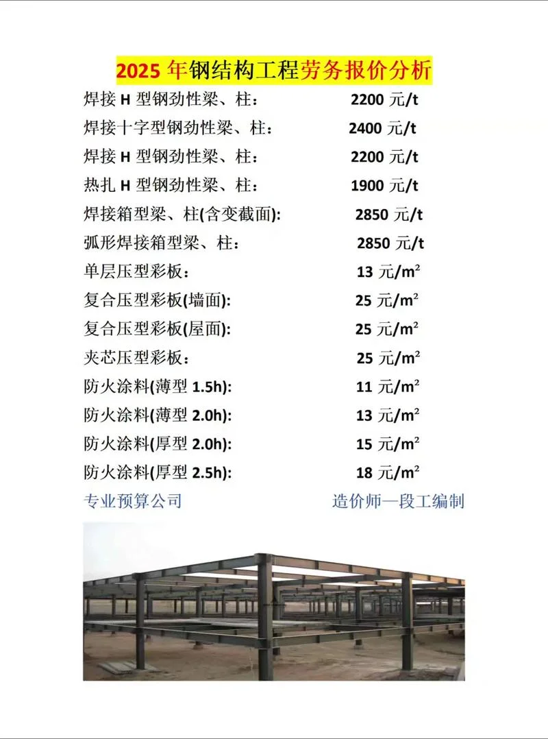 工装造价多少钱一平方_1