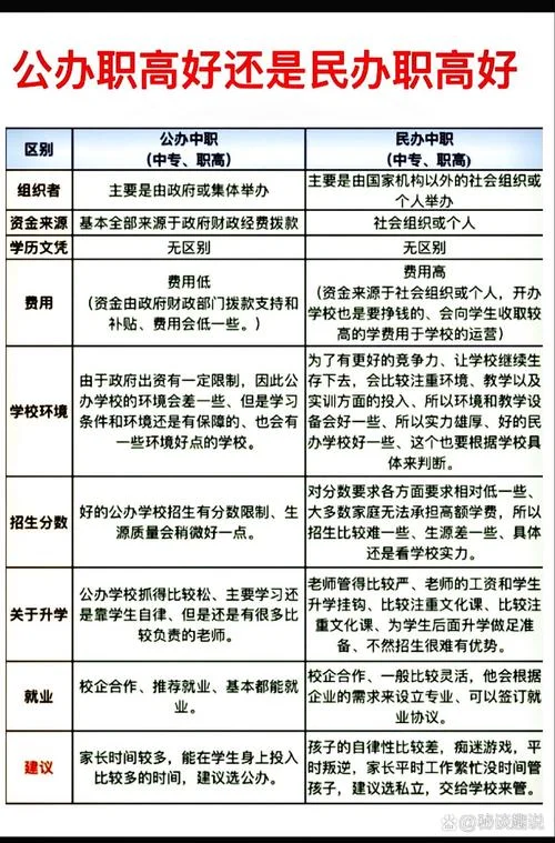 民办中学和公办中学的区别_1