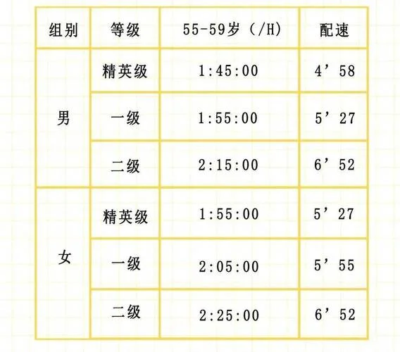 半程马拉松成绩标准_1