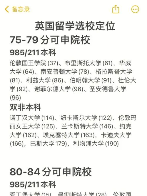 出国留学绩点多少_2