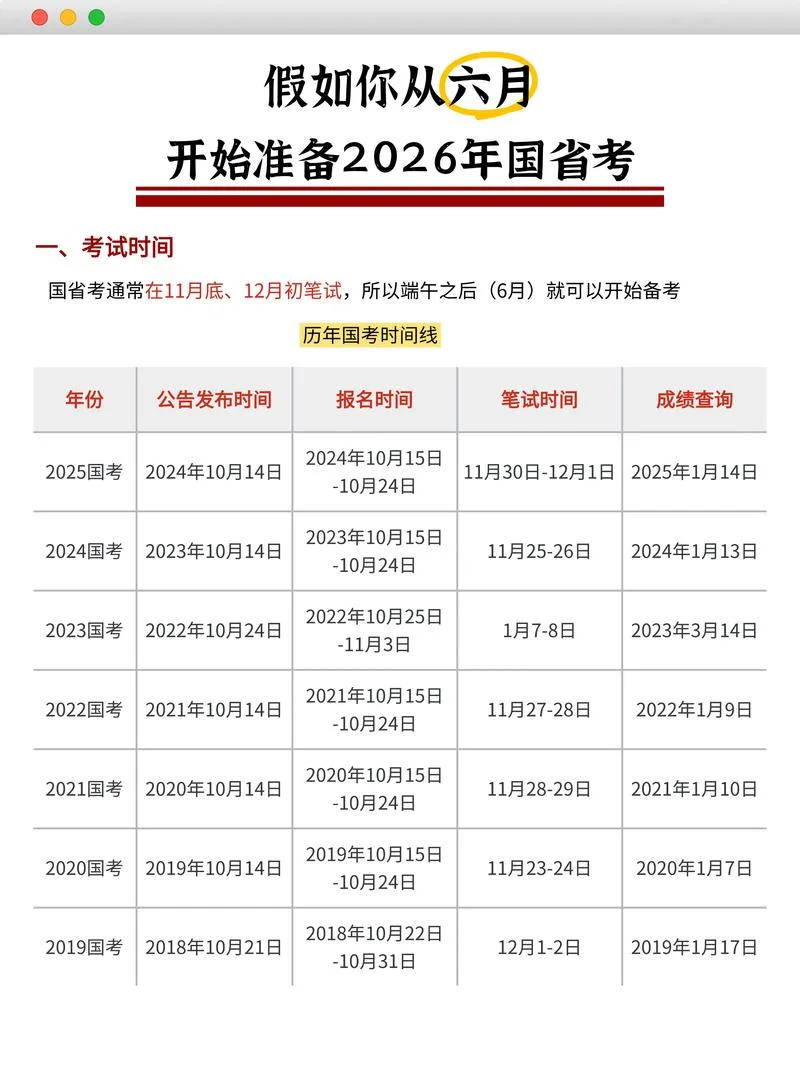 国考2022成绩查询时间_2