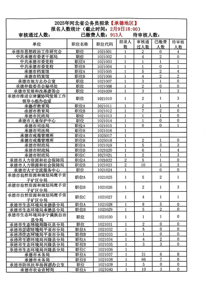 统计中级报考条件_2