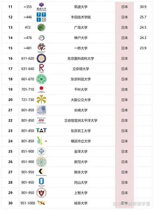 日本三个大学叫什么_1