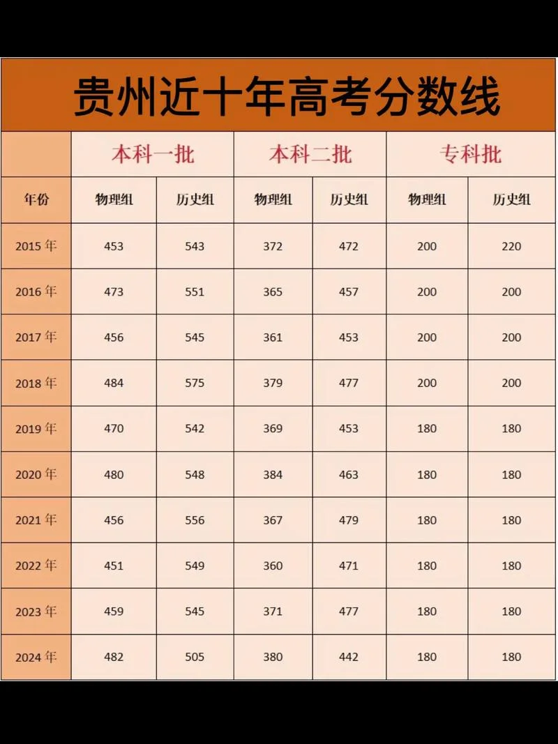 高考成绩查询系统贵州_2
