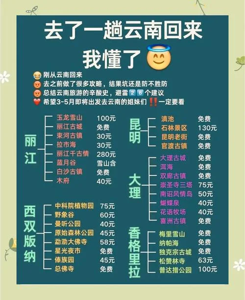 旅游景点门票云南_2