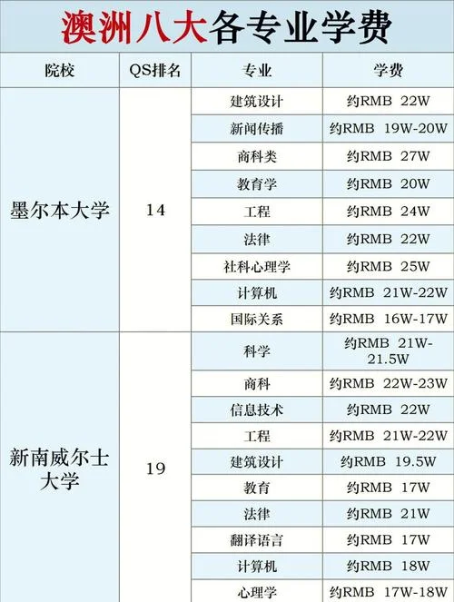 留学专业含金量排名-留学专业含金量排名