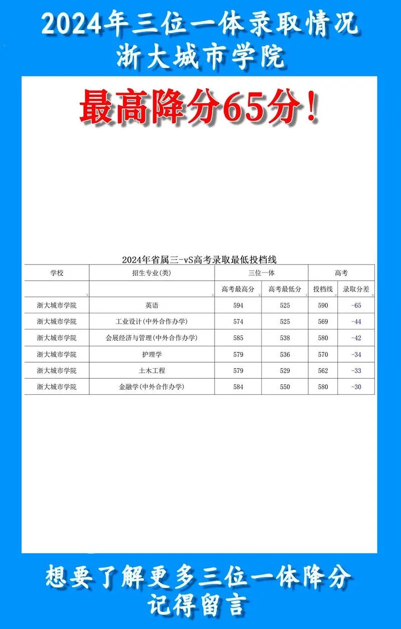 浙大在职研究生报考条件2024_2