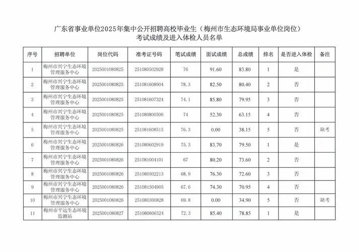历下区事业单位招聘2021成绩_1