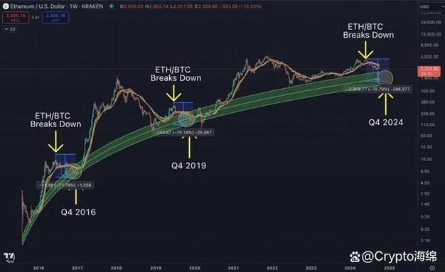 以太坊历史价格一览-以太坊历年价格走势