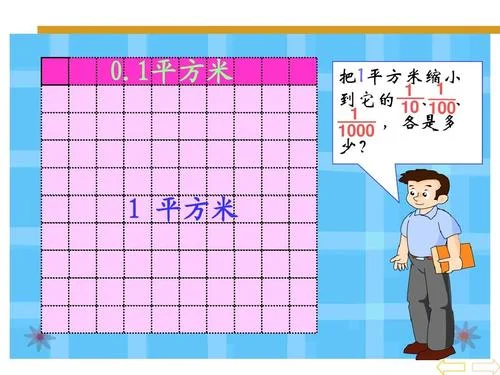 0.1平方米等于多少分米_2