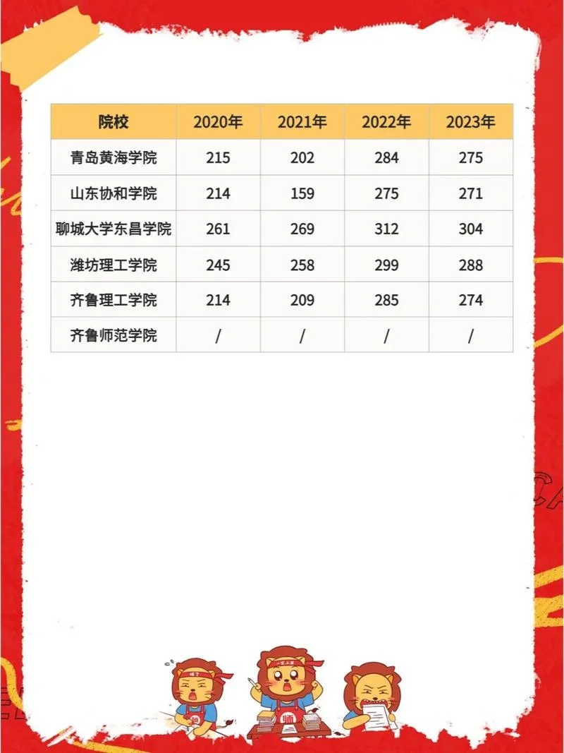 山东省专升本成绩2021_1