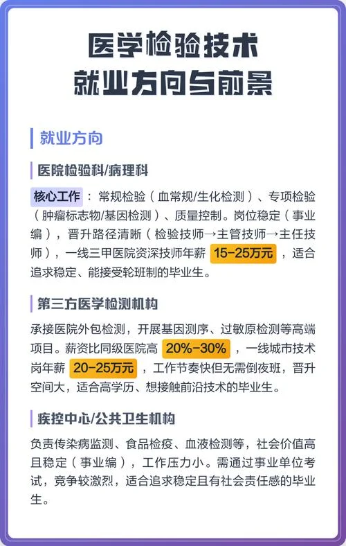 临床医学检验师报考条件_1