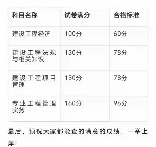 一建合格名单-一级建造师合格名单