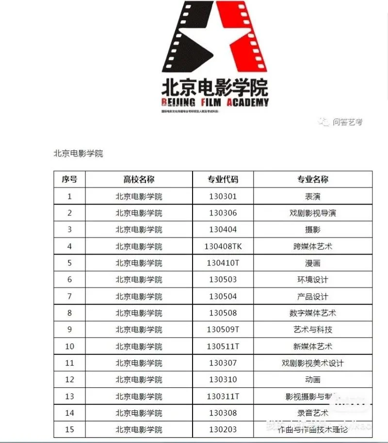 北影招生简章2021艺考_1