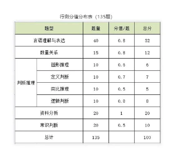 公务员考试国考行测成绩一般多少分_1