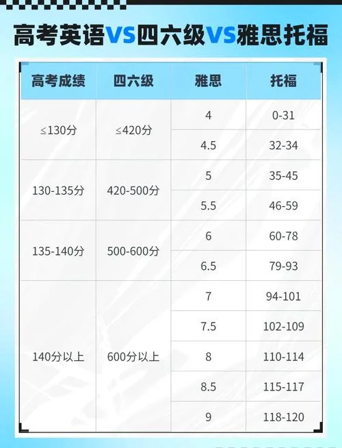 雅思和托福成绩及格线_2