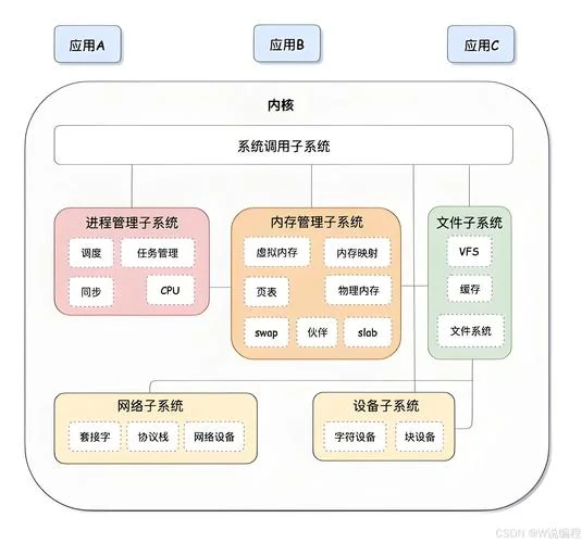 arm嵌入式linux怎么学-arm嵌入式linux学习指南