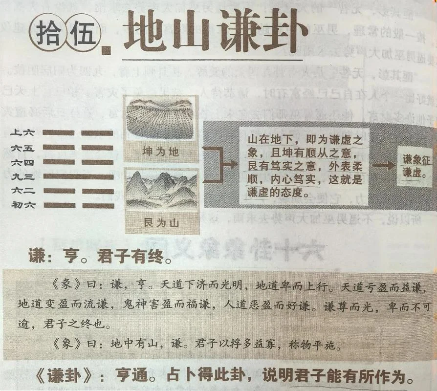 谦修出自哪里-谦修源自何处