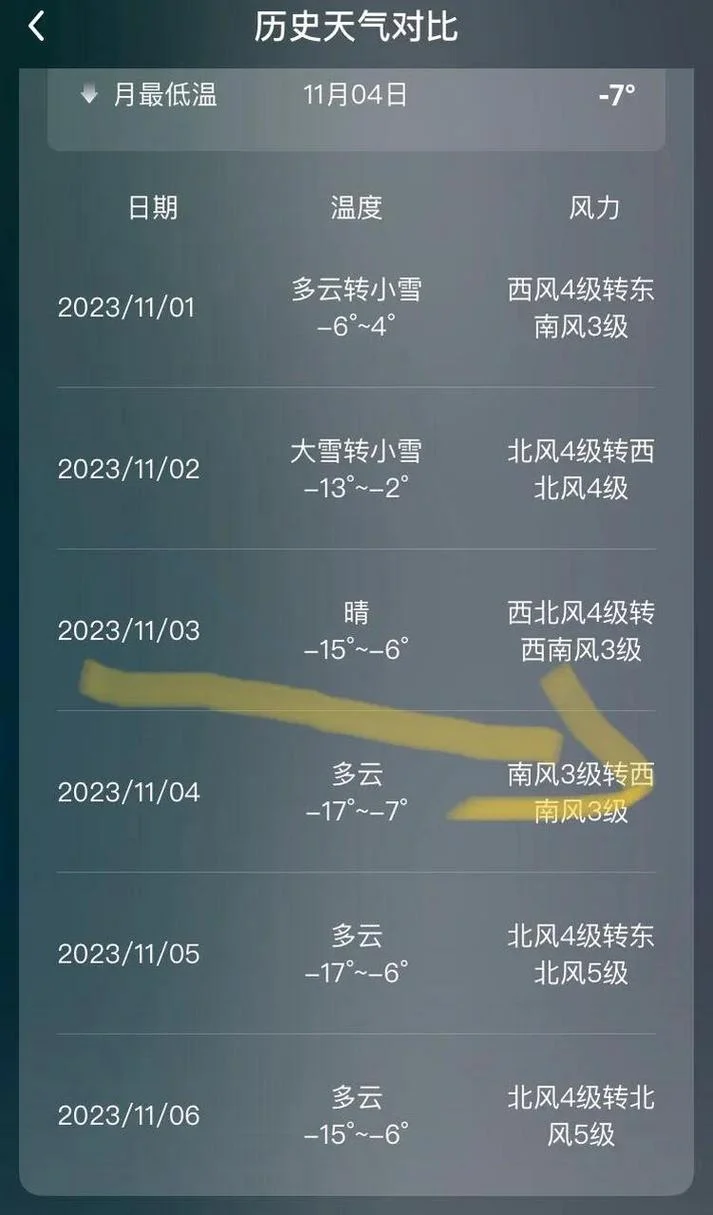 里约历史天气_1