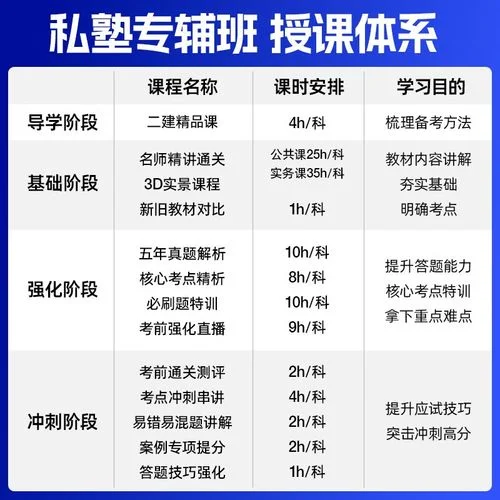 嗨学网二建课程_2