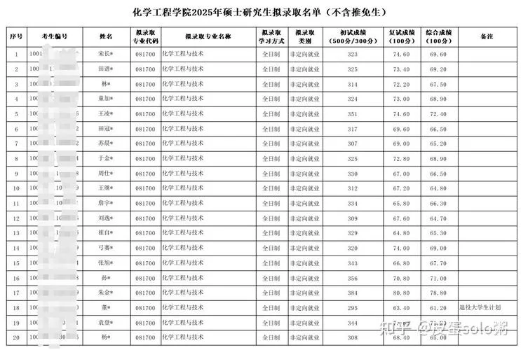 北京化工大学怎么考研_2