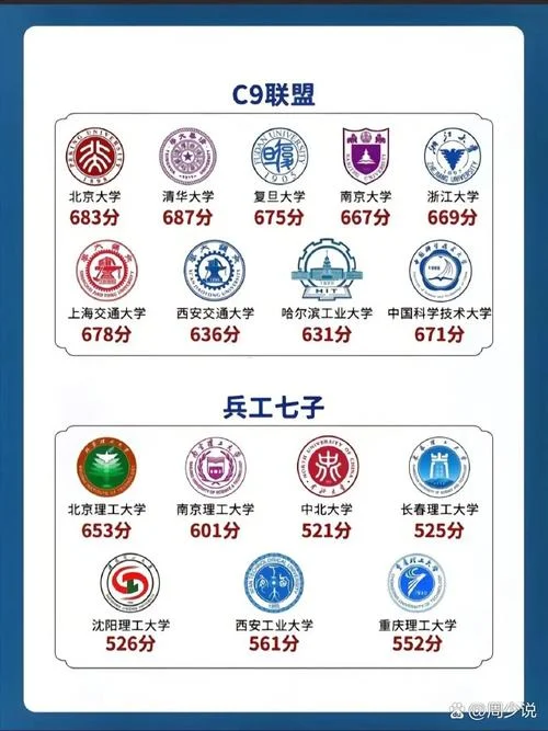四个铁饭碗专科大学_1