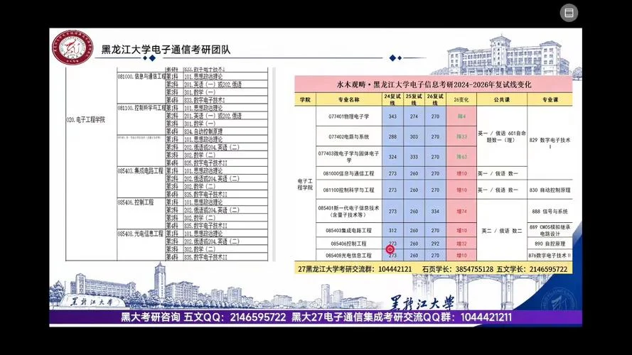 考研只考专业课_2