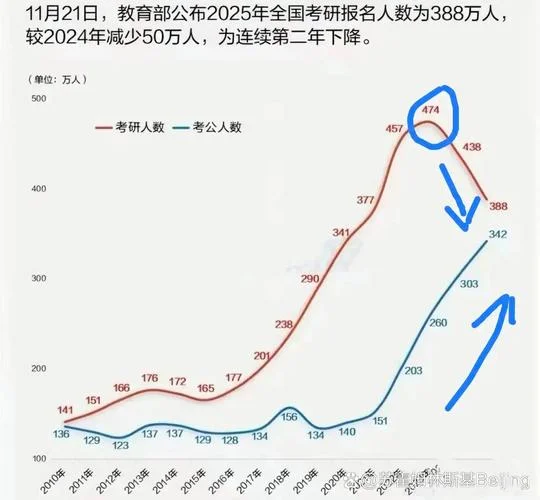 2020考研趋势_2