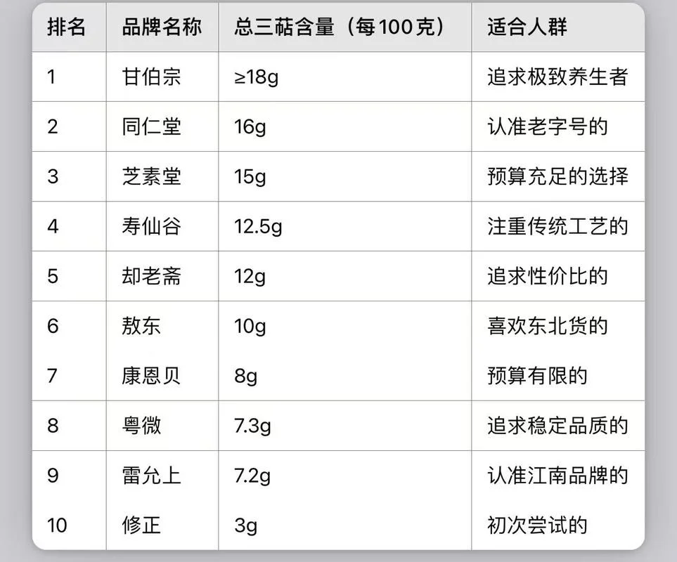 灵芝孢子粉十大品牌排行-灵芝孢子粉十大排行