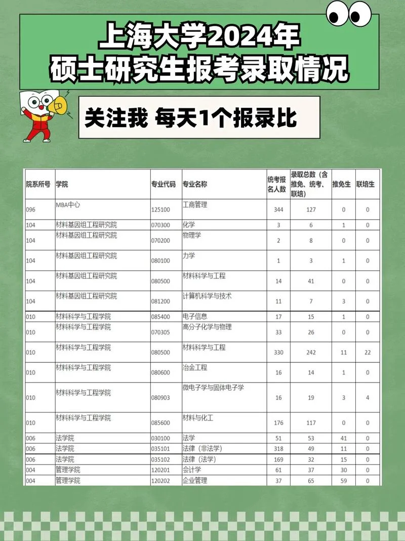 报考研究生对本科专业_1