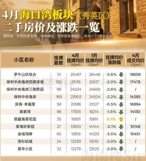 海口房子均价多少钱一平方-海口房价 一平米