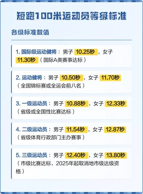 100米短跑有多少公里_1