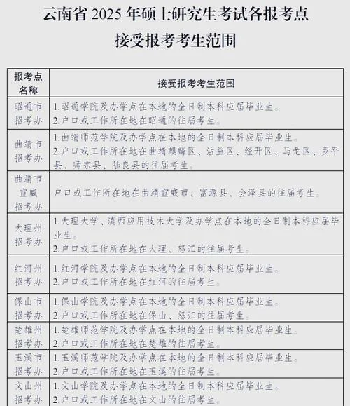研究生报考点是考点吗_1