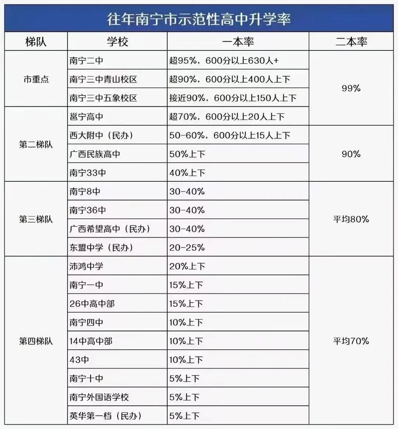 南宁市中学排名前三十_2