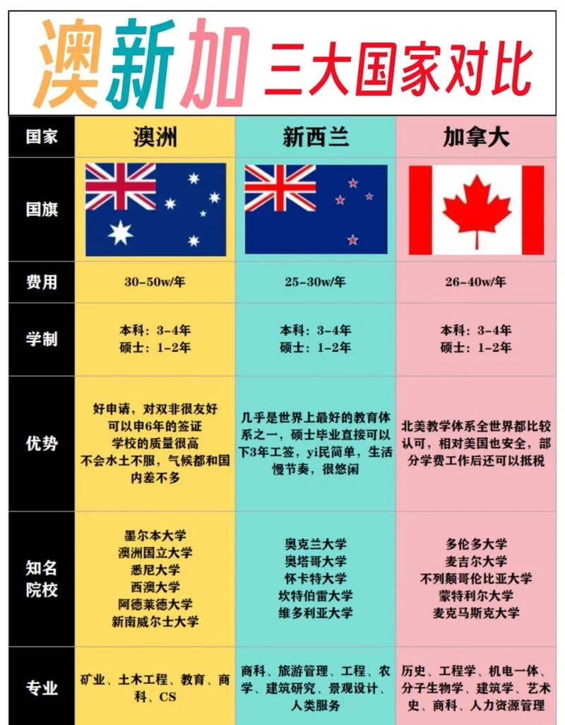 去加拿大留学的优势_2