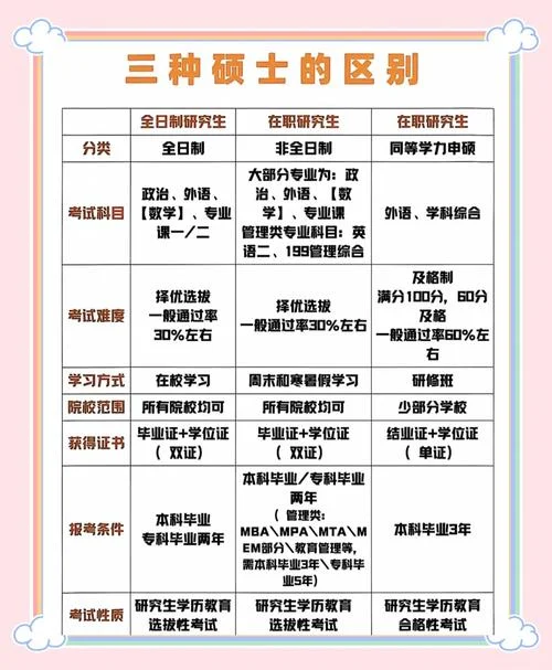 在职考研需要考哪些科目-在职考研考哪些科目
