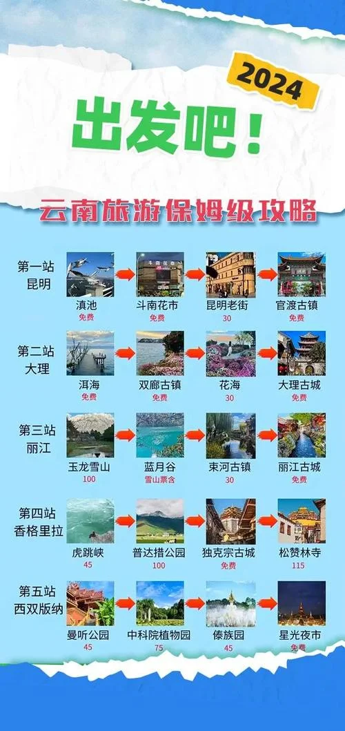 云南旅游必到景点攻略-云南旅游必到景点