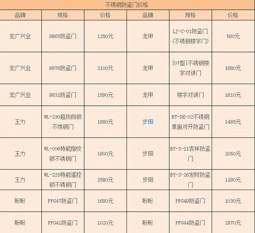 消防报警多少钱一平方_1