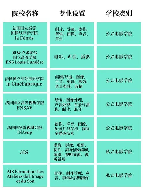 留学留学法国_2