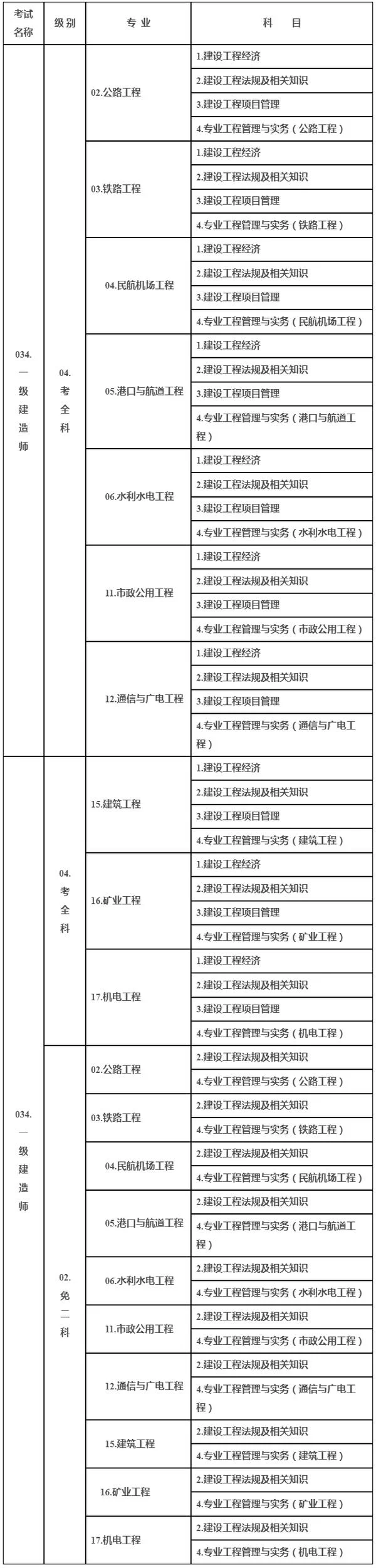 陕西省一建报考条件_2