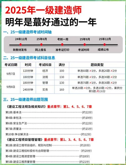 一建考试科目和时间-一建考科及时间